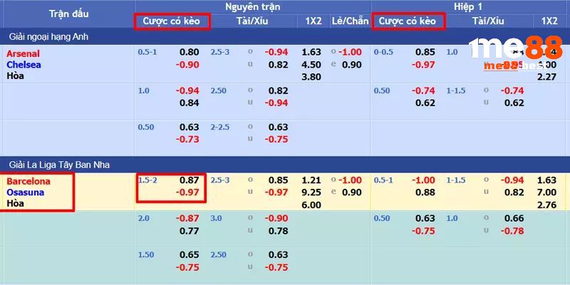 Kèo chấp 1.75 trái trận Barcelona vs Osasuna